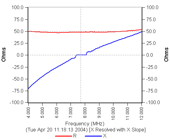 Effect of X Slope Resolution