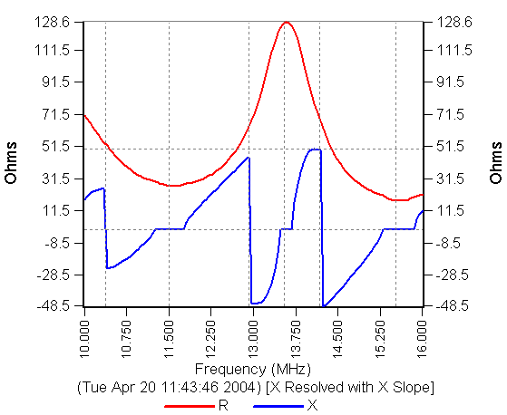 Incorrect X Slope Application