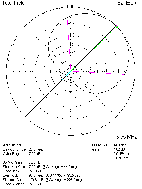 Classic 4-Square Azimuth